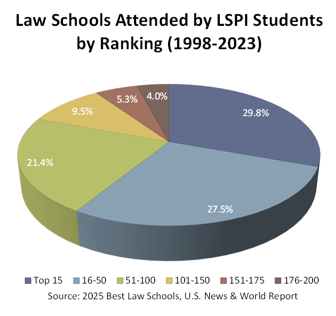 2025 Pie Chart (2023)